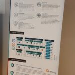 CyberSANE Roll-Up