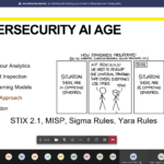CyberSANE 2022 Workshop - From Zero to Hero