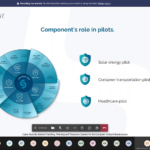 CyberSANE 2022 Workshop - CyberSANE Pilots