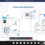 CyberSANE 2022 Workshop - CyberSANE Energy Pilot