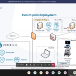 CyberSANE 2022 Workshop - CyberSANE Healthcare Pilot