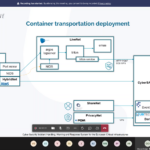 CyberSANE 2022 Workshop - CyberSANE Transportation Pilot