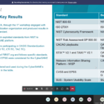 CyberSANE 2022 Workshop - Standardization Activities